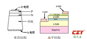 熱電分離鋁基板 熱電分離鋁基板